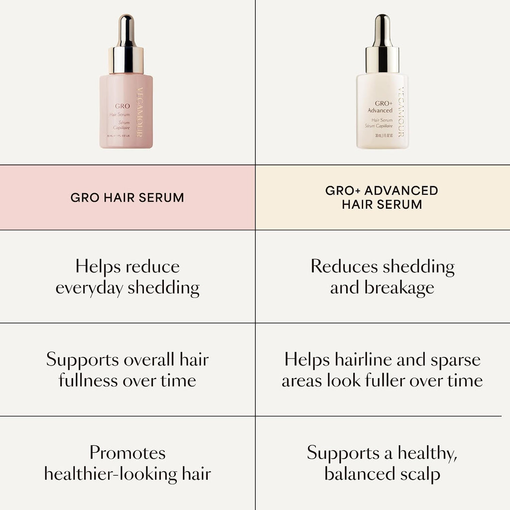 VEGAMOUR GRO Hair Serum for Hair Thinning & Shedding